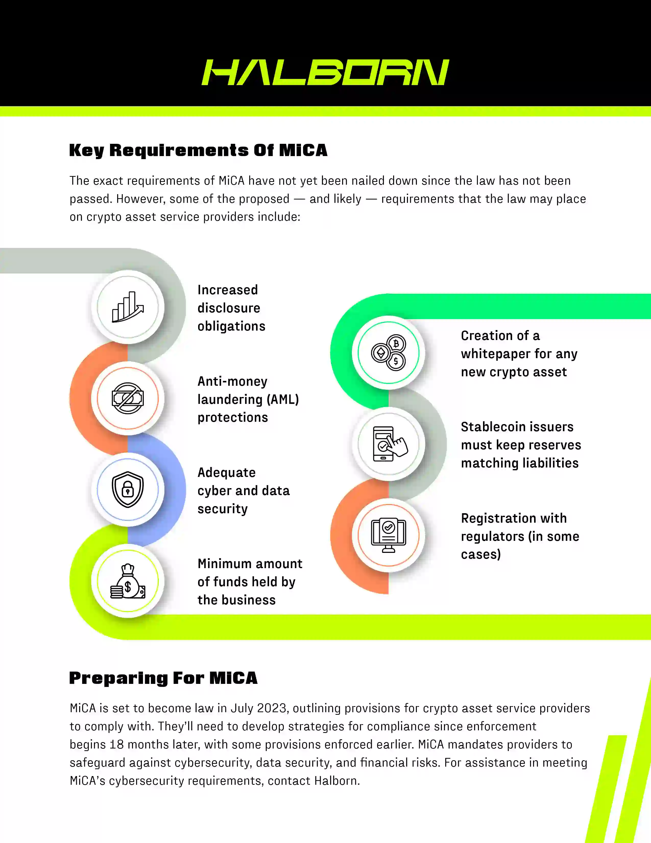 Halborn White paper-03